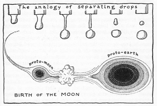 An outdated moon-birth hypothesis