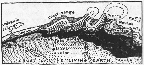 A rather outdated cross section of California